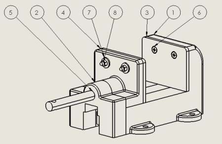 Grouping Annotations